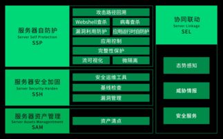 360企業(yè)安全聯(lián)合椒圖科技發(fā)布服務器自防護安全產(chǎn)品，助力企業(yè)管理升級