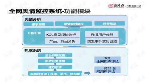 企業(yè)管理大數(shù)據(jù)的應用與業(yè)務規(guī)劃設計方案