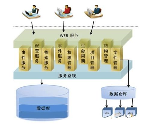 aras維護(hù) 企業(yè)PLM系統(tǒng)穩(wěn)定運(yùn)行的核心保障，解鎖數(shù)字化轉(zhuǎn)型新效能