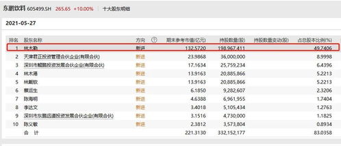 中一簽賺22萬(wàn)！今年最牛新股引爆市場(chǎng)，締造500億潮汕富豪傳奇