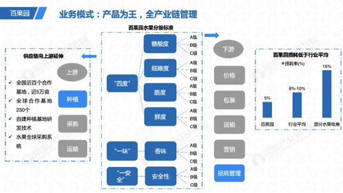 小水果大夢(mèng)想 百果園的“快出圈”挑戰(zhàn)與戰(zhàn)略前瞻