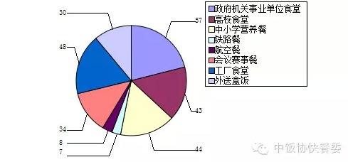 廣東好來客餐飲管理 一站式食堂承包與農(nóng)產(chǎn)品配送解決方案