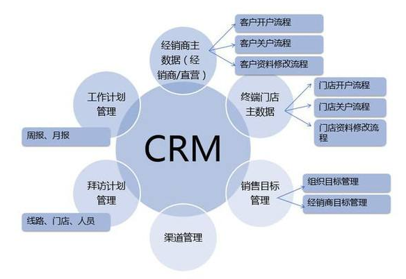 CRM系統(tǒng)解決企業(yè)痛點(diǎn)，你的企業(yè)是否遇到這些？